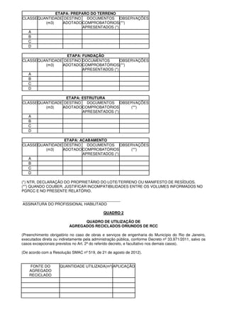 ETAPA: PREPARO DO TERRENO
CLASSEQUANTIDADE
(m3)
DESTINO
ADOTADO
DOCUMENTOS
COMPROBATÓRIOS
APRESENTADOS (*)
OBSERVAÇÕES
(**)
A
B
C
D
ETAPA: FUNDAÇÃO
CLASSEQUANTIDADE
(m3)
DESTINO
ADOTADO
DOCUMENTOS
COMPROBATÓRIOS
APRESENTADOS (*)
OBSERVAÇÕES
(**)
A
B
C
D
ETAPA: ESTRUTURA
CLASSEQUANTIDADE
(m3)
DESTINO
ADOTADO
DOCUMENTOS
COMPROBATÓRIOS
APRESENTADOS (*)
OBSERVAÇÕES
(**)
A
B
C
D
ETAPA: ACABAMENTO
CLASSEQUANTIDADE
(m3)
DESTINO
ADOTADO
DOCUMENTOS
COMPROBATÓRIOS
APRESENTADOS (*)
OBSERVAÇÕES
(**)
A
B
C
D
(*) NTR, DECLARAÇÃO DO PROPRIETÁRIO DO LOTE/TERRENO OU MANIFESTO DE RESÍDUOS.
(**) QUANDO COUBER, JUSTIFICAR INCOMPATIBILIDADES ENTRE OS VOLUMES INFORMADOS NO
PGRCC E NO PRESENTE RELATÓRIO.
______________________________________________
ASSINATURA DO PROFISSIONAL HABILITADO
QUADRO 2
QUADRO DE UTILIZAÇÃO DE
AGREGADOS RECICLADOS ORIUNDOS DE RCC
(Preenchimento obrigatório no caso de obras e serviços de engenharia do Município do Rio de Janeiro,
executados direta ou indiretamente pela administração pública, conforme Decreto nº 33.971/2011, salvo os
casos excepcionais previstos no Art. 2º do referido decreto, e facultativo nos demais casos).
(De acordo com a Resolução SMAC nº 519, de 21 de agosto de 2012).
FONTE DO
AGREGADO
RECICLADO
QUANTIDADE UTILIZADA(m³)APLICAÇÃO
 