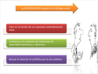 La NEGOCIACIÓN basada en el diálogo evita:




Caer en la ilusión de un supuesto entendimiento
total.



Limitarse a un contexto de relaciones de
autoridad impositiva o represiva.




Buscar la solución al conflicto por la vía violenta.
 
