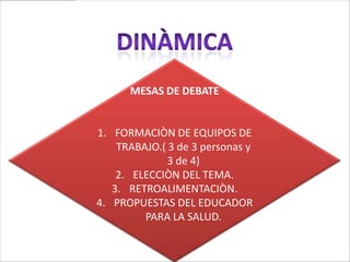 MESAS DE DEBATE


1. FORMACIÒN DE EQUIPOS DE
    TRABAJO.( 3 de 3 personas y
              3 de 4)
    2. ELECCIÒN DEL TEMA.
   3. RETROALIMENTACIÒN.
4. PROPUESTAS DEL EDUCADOR
         PARA LA SALUD.
 