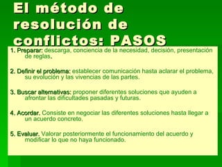 El método de resolución de conflictos: PASOS 1. Preparar:  descarga, conciencia de la necesidad, decisión, presentación de reglas . 2. Definir el problema:  establecer comunicación hasta aclarar el problema, su evolución y las vivencias de las partes. 3. Buscar alternativas:  proponer diferentes soluciones que ayuden a afrontar las dificultades pasadas y futuras.   4. Acordar.  Consiste en negociar las diferentes soluciones hasta llegar a un acuerdo concreto. 5. Evaluar.  Valorar posteriormente el funcionamiento del acuerdo y modificar lo que no haya funcionado. 