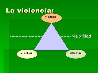 La violencia: ------------------------------------------ visibilidad v.  cultural v.  directa estructural 