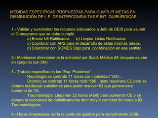 MEDIDAS ESPECÍFICAS PROPUESTAS PARA CUMPLIR METAS EN DISMINUCIÓN DE L.E  DE INTERCONSULTAS E INT. QUIRÚRGICAS 1.- Validar y suministrar los recursos adecuados a Jefa de DEIS para asumir el Cronograma que se debe cumplir. a) Enviar LE Rutificadas  b) Limpiar Listas Rutificadas c) Coordinar con APS para el desarrollo de estas mismas tareas, d) Coordinar con SOMES Stgo para  coordinación en ese sentido 2.- Monitorear directamente la actividad por Subd. Médica (M Jacques asume en conjunto con SM) 3.- Trabajo específico en las “Esp. Problema”: Neurología se contrató 11 horas por modalidad “500…  Otorrino se contrató 11 horas mod “500.. (esto resolverá CE pero se deberá readecuar pabellones para poder resolver IQ que genera este aumento de CE. Traumatología: Llegarían 22 horas (Abril) para aumentar CE y se genera la necesidad de definitivamente abrir mayor cantidad de horas a IQ Traumatológicas. 4.- Horas Anestesista  sería el punto de quiebre para cumplimiento 2009. 