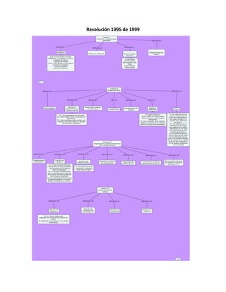 Resolución 1995 de 1999
 
