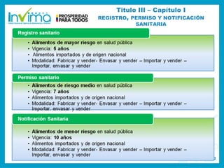 Titulo III – Capítulo I
REGISTRO, PERMISO Y NOTIFICACIÓN
SANITARIA
 