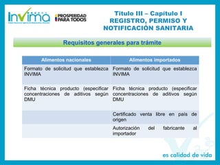 Titulo III – Capítulo I
REGISTRO, PERMISO Y
NOTIFICACIÓN SANITARIA
Requisitos generales para trámite
Alimentos nacionales Alimentos importados
Formato de solicitud que establezca
INVIMA
Formato de solicitud que establezca
INVIMA
Ficha técnica producto (especificar
concentraciones de aditivos según
DMU
Ficha técnica producto (especificar
concentraciones de aditivos según
DMU
Certificado venta libre en país de
origen
Autorización del fabricante al
importador
 