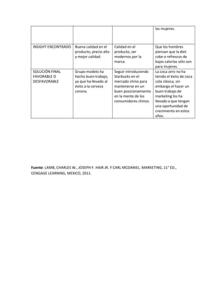 las mujeres.
INSIGHT ENCONTRADO Buena calidad en el
producto, precio alto
y mejor calidad.
Calidad en el
producto, ser
modernos por la
marca.
Que los hombres
piensan que la diet
coke o refrescos de
bajas calorías sólo son
para mujeres.
SOLUCIÓN FINAL
FAVORABLE O
DESFAVORABLE
Grupo modelo ha
hecho buen trabajo,
ya que ha llevado al
éxito a la cerveza
corona.
Seguir introduciendo
Starbucks en el
mercado chino para
mantenerse en un
buen posicionamiento
en la mente de los
consumidores chinos.
La coca zero no ha
tenido el éxito de coca
cola clásica, sin
embargo el hacer un
buen trabajo de
marketing los ha
llevado a que tengan
una oportunidad de
crecimiento en estos
años.
Fuente: LAMB, CHARLES W., JOSEPH F. HAIR JR. Y CARL MCDANIEL. MARKETING, 11° ED.,
CENGAGE LEARNING, MEXICO, 2011.
 