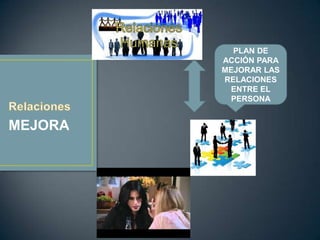 PLAN DE
         ACCIÓN PARA
         MEJORAR LAS
         RELACIONES
          ENTRE EL
           PERSONA


MEJORA
 