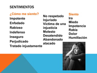 sentimientos¿Cómo me siento?ImpotenteEnfadadoRabiosoIndefensoInseguroPerjudicadoTratado injustamenteSientoIraMiedoImpotenciaRabiaDolorHumillaciónNo respetadoInjuriadoVíctima de una injusticiaMolestoDesatendidoAbandonadoatacado