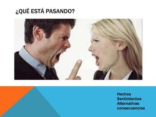 Asertividad: Me molesta que hagas esto, esto y esto no se debe hacer, no me parece bien.