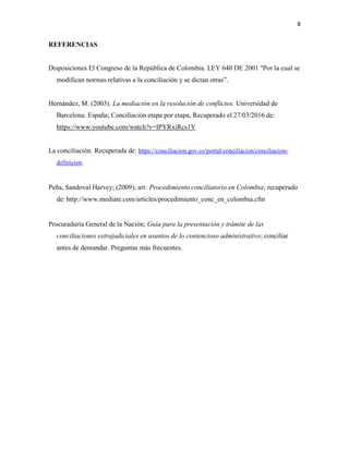 8
REFERENCIAS
Disposiciones El Congreso de la República de Colombia. LEY 640 DE 2001 "Por la cual se
modifican normas relativas a la conciliación y se dictan otras”.
Hernández, M. (2003). La mediación en la resolución de conflictos. Universidad de
Barcelona. España; Conciliación etapa por etapa, Recuperado el 27/03/2016 de:
https://www.youtube.com/watch?v=IPYRxiRcs1Y
La conciliación. Recuperada de: https://conciliacion.gov.co/portal/conciliacion/conciliacion-
definicion.
Peña, Sandoval Harvey; (2009); art: Procedimiento conciliatorio en Colombia; recuperado
de: http://www.mediate.com/articles/procedimiento_conc_en_colombia.cfm
Procuraduría General de la Nación; Guía para la presentación y trámite de las
conciliaciones extrajudiciales en asuntos de lo contencioso administrativo; conciliar
antes de demandar. Preguntas más frecuentes.
 