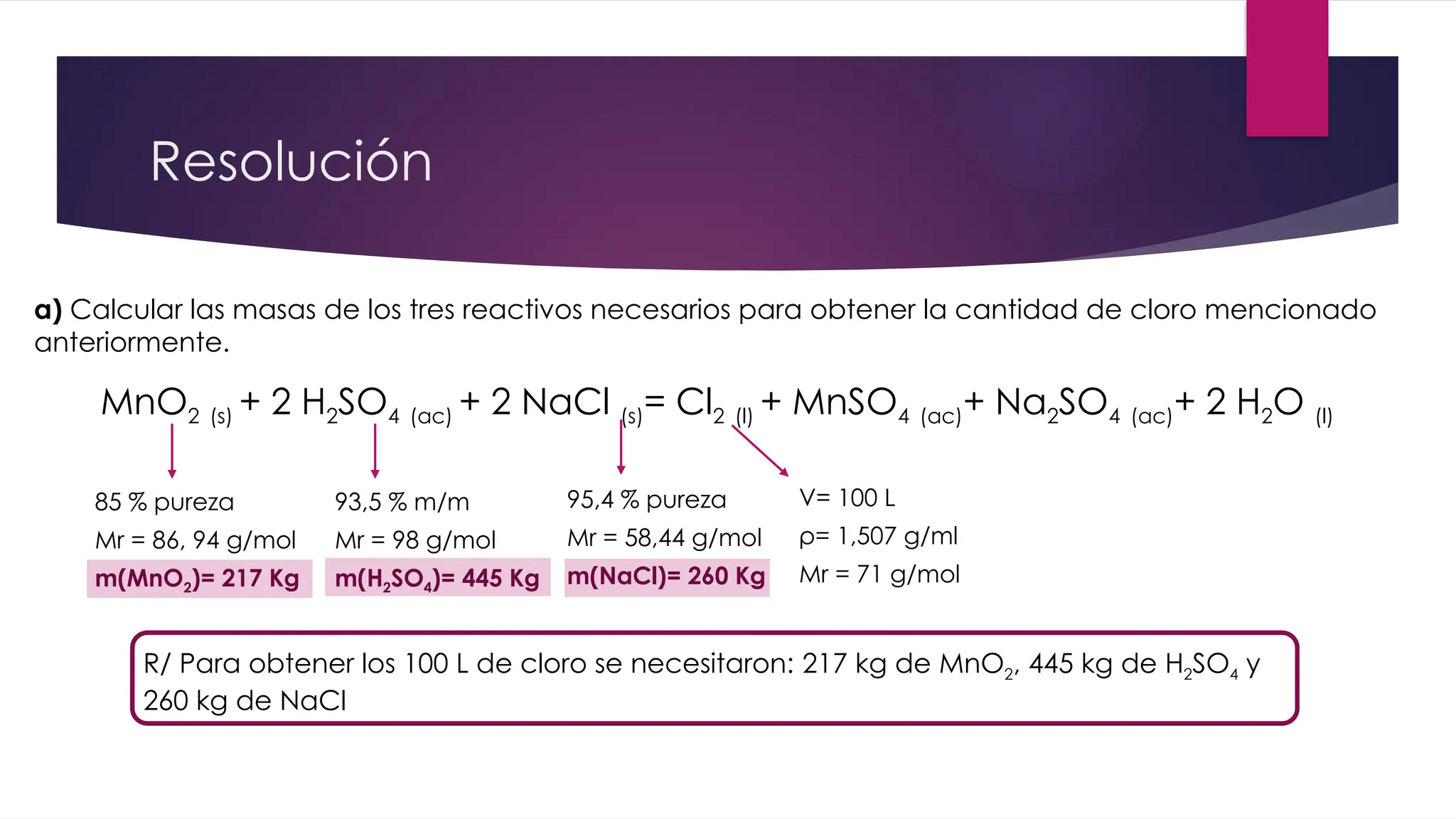 Resolución
a) Calcular las masas de los tres reactivos necesarios para obtener la cantidad de cloro mencionado
anteriormente.
R/ Para obtener los 100 L de cloro se necesitaron: 217 kg de MnO2, 445 kg de H2SO4 y
260 kg de NaCl
MnO2 (s) + 2 H2SO4 (ac) + 2 NaCl (s)= Cl2 (l) + MnSO4 (ac)+ Na2SO4 (ac)+ 2 H2O (l)
85 % pureza
Mr = 86, 94 g/mol
m(MnO2)= 217 Kg
93,5 % m/m
Mr = 98 g/mol
m(H2SO4)= 445 Kg
95,4 % pureza
Mr = 58,44 g/mol
m(NaCl)= 260 Kg
V= 100 L
ρ= 1,507 g/ml
Mr = 71 g/mol
 