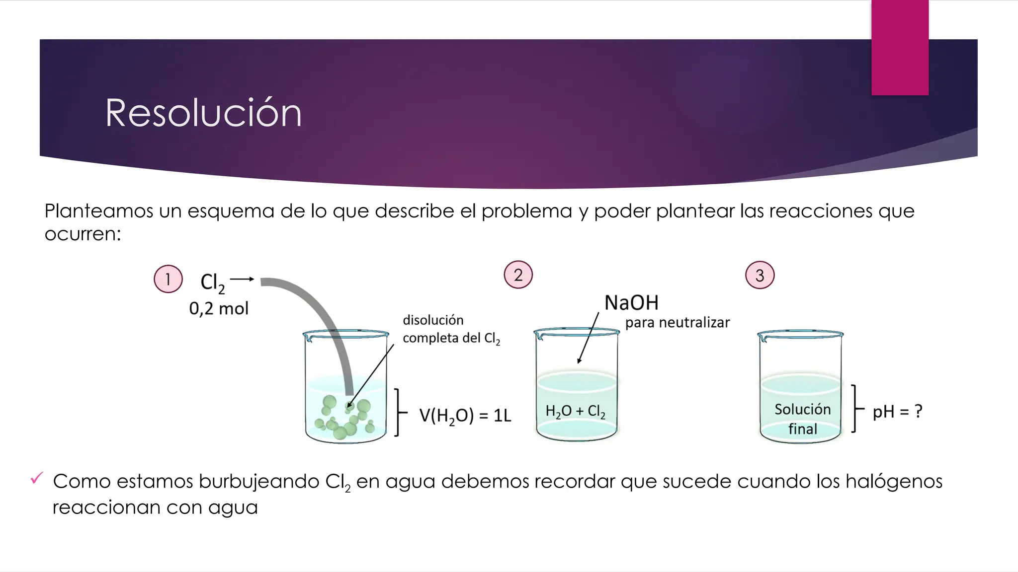 Resolución
Planteamos un esquema de lo que describe el problema y poder plantear las reacciones que
ocurren:
 Como estamos burbujeando Cl2 en agua debemos recordar que sucede cuando los halógenos
reaccionan con agua
 