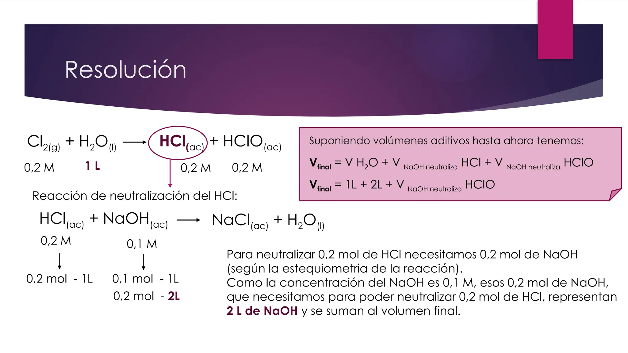 Resolución
Cl2(g) + H2O(l) HCl(ac) + HClO(ac)
0,2 M
0,2 M
0,2 M
1 L
HCl(ac) + NaOH(ac) NaCl(ac) + H2O(l)
Reacción de neutralización del HCl:
0,1 M
0,2 mol - 1L
Para neutralizar 0,2 mol de HCl necesitamos 0,2 mol de NaOH
(según la estequiometria de la reacción).
Como la concentración del NaOH es 0,1 M, esos 0,2 mol de NaOH,
que necesitamos para poder neutralizar 0,2 mol de HCl, representan
2 L de NaOH y se suman al volumen final.
0,2 M
0,1 mol - 1L
0,2 mol - 2L
Suponiendo volúmenes aditivos hasta ahora tenemos:
Vfinal = V H2O + V NaOH neutraliza HCl + V NaOH neutraliza HClO
Vfinal = 1L + 2L + V NaOH neutraliza HClO
 