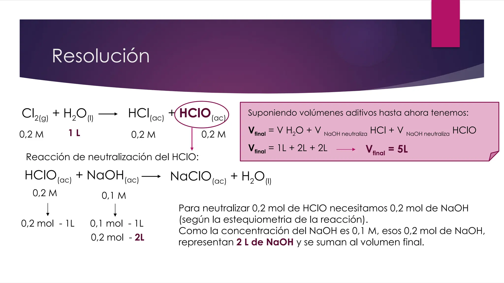 Resolución
Cl2(g) + H2O(l) HCl(ac) + HClO(ac)
0,2 M
0,2 M
0,2 M
1 L
HClO(ac) + NaOH(ac) NaClO(ac) + H2O(l)
Reacción de neutralización del HClO:
0,1 M
0,2 mol - 1L
Para neutralizar 0,2 mol de HClO necesitamos 0,2 mol de NaOH
(según la estequiometria de la reacción).
Como la concentración del NaOH es 0,1 M, esos 0,2 mol de NaOH,
representan 2 L de NaOH y se suman al volumen final.
0,2 M
0,1 mol - 1L
0,2 mol - 2L
Suponiendo volúmenes aditivos hasta ahora tenemos:
Vfinal = V H2O + V NaOH neutraliza HCl + V NaOH neutraliza HClO
Vfinal = 1L + 2L + 2L Vfinal = 5L
 