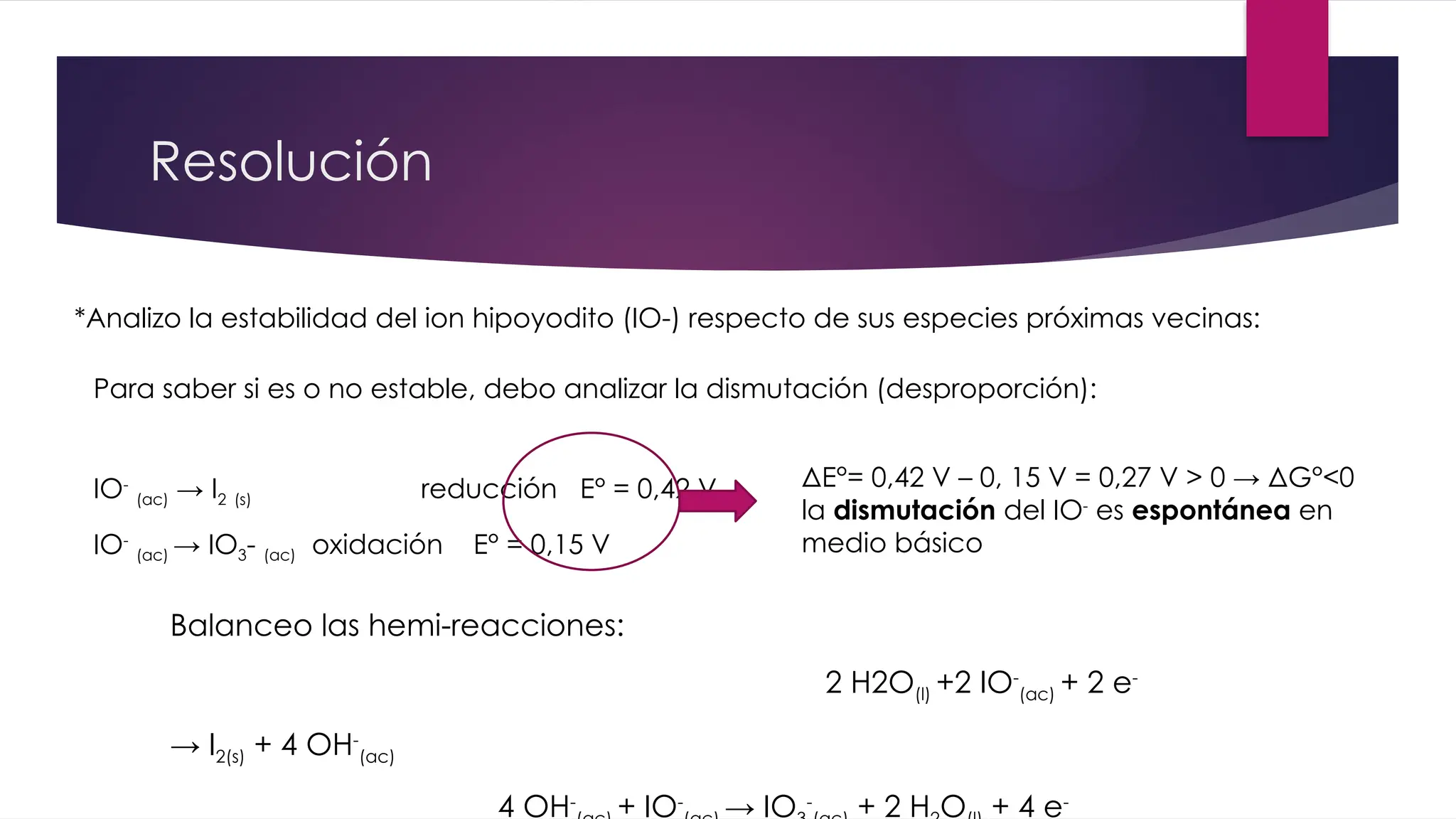 Resolución
*Analizo la estabilidad del ion hipoyodito (IO-) respecto de sus especies próximas vecinas:
Para saber si es o no estable, debo analizar la dismutación (desproporción):
IO-
(ac) → I2 (s) reducción E° = 0,42 V
IO-
(ac) → IO3- (ac) oxidación E° = 0,15 V
ΔE°= 0,42 V – 0, 15 V = 0,27 V > 0 → ΔG°<0
la dismutación del IO-
es espontánea en
medio básico
Balanceo las hemi-reacciones:
2 H2O(l) +2 IO-
(ac) + 2 e-
→ I2(s) + 4 OH-
(ac)
4 OH-
+ IO-
→ IO -
+ 2 H O + 4 e-
 