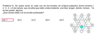 Problema 14. Se quiere poner en cada uno de los circulitos de la figura cualquiera de los números 1,
2, 3, 4, o 5 de manera que circulitos que estén unidos mediante una línea tengan distinto número. Ya
se han puesto algunos.
¿Qué número debe ir en el circulito sombreado?
(a) 1 (b) 2 (c) 3 (d) 4 (e) 5
 