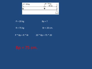 P = 20 kg  Bp = ? R = 75 kg  Br = 20 cm. P * Bp = R * Br  20 * Bp = 75 * 20 Bp = 75 cm. 