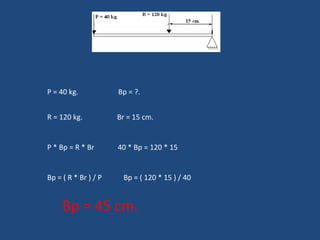 P = 40 kg.  Bp = ?. R = 120 kg.  Br = 15 cm. P * Bp = R * Br  40 * Bp = 120 * 15 Bp = ( R * Br ) / P  Bp = ( 120 * 15 ) / 40 Bp = 45 cm. 