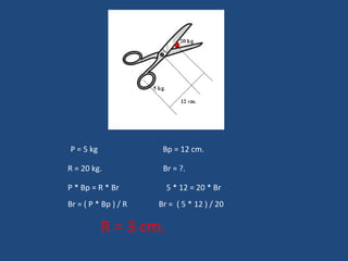 P = 5 kg  Bp = 12 cm. R = 20 kg.  Br = ?. P * Bp = R * Br  5 * 12 = 20 * Br Br = ( P * Bp ) / R  Br =  ( 5 * 12 ) / 20 R = 3 cm. 