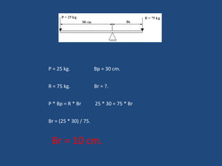 P = 25 kg.  Bp = 30 cm. R = 75 kg.  Br = ?. P * Bp = R * Br  25 * 30 = 75 * Br Br = (25 * 30) / 75.  Br = 10 cm. 