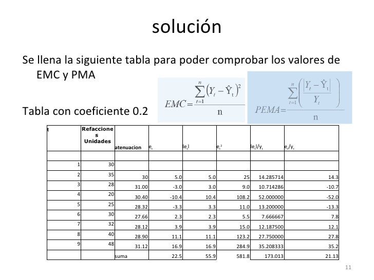 ResolucióN De Problemas De Promedios Moviles Y Metodos De ...