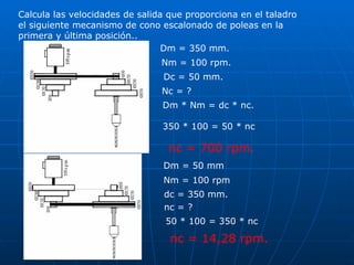 Calcula las velocidades de salida que proporciona en el taladro el siguiente mecanismo de cono escalonado de poleas en la primera y última posición.. Nm = 100 rpm. Dm = 350 mm. Nc = ? Dc = 50 mm. Dm * Nm = dc * nc. 350 * 100 = 50 * nc nc = 700 rpm. Dm = 50 mm Nm = 100 rpm dc = 350 mm. nc = ?  50 * 100 = 350 * nc nc = 14,28 rpm.  