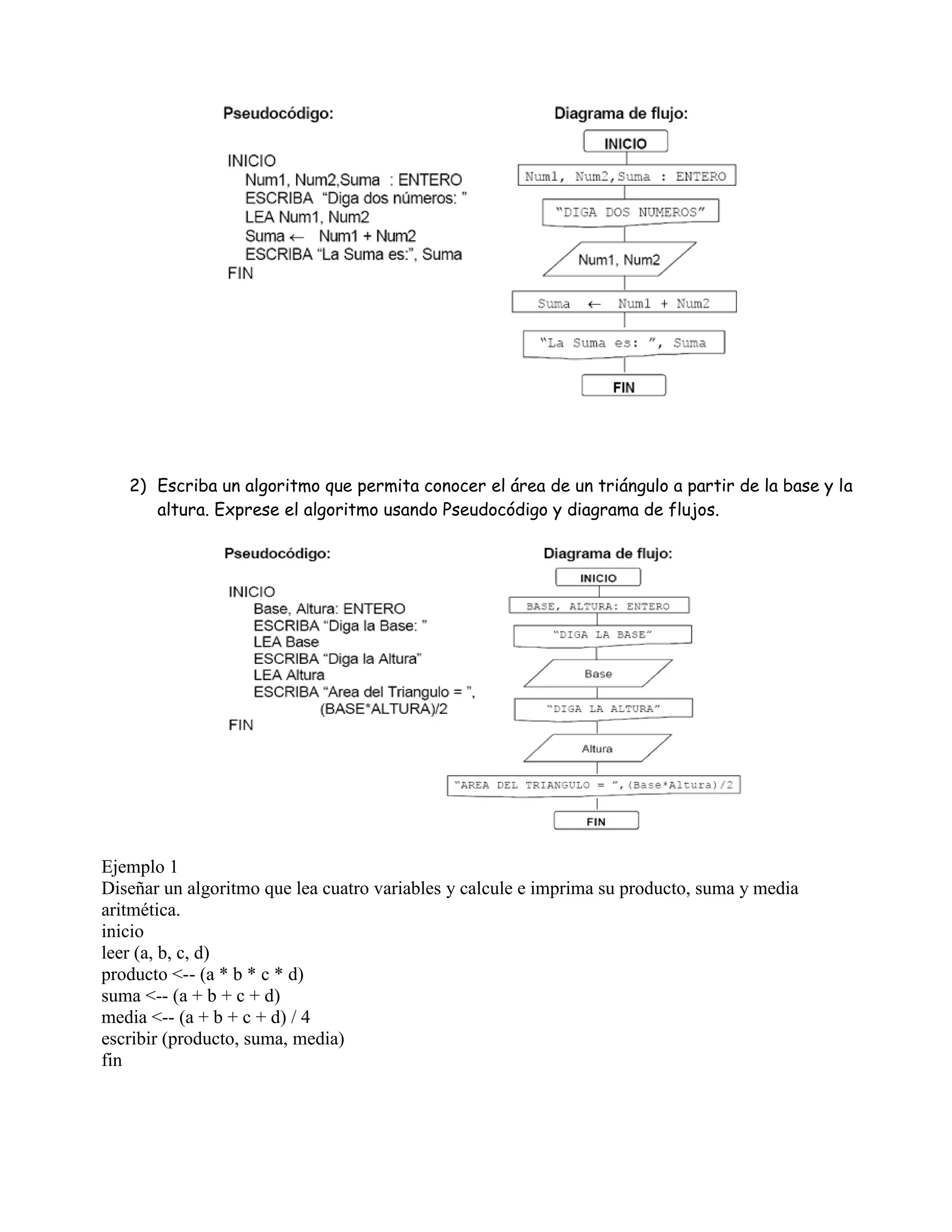 2) Escriba un algoritmo que permita conocer el área de un triángulo a partir de la base y la
altura. Exprese el algoritmo usando Pseudocódigo y diagrama de flujos.
Ejemplo 1
Diseñar un algoritmo que lea cuatro variables y calcule e imprima su producto, suma y media
aritmética.
inicio
leer (a, b, c, d)
producto <-- (a * b * c * d)
suma <-- (a + b + c + d)
media <-- (a + b + c + d) / 4
escribir (producto, suma, media)
fin
 
