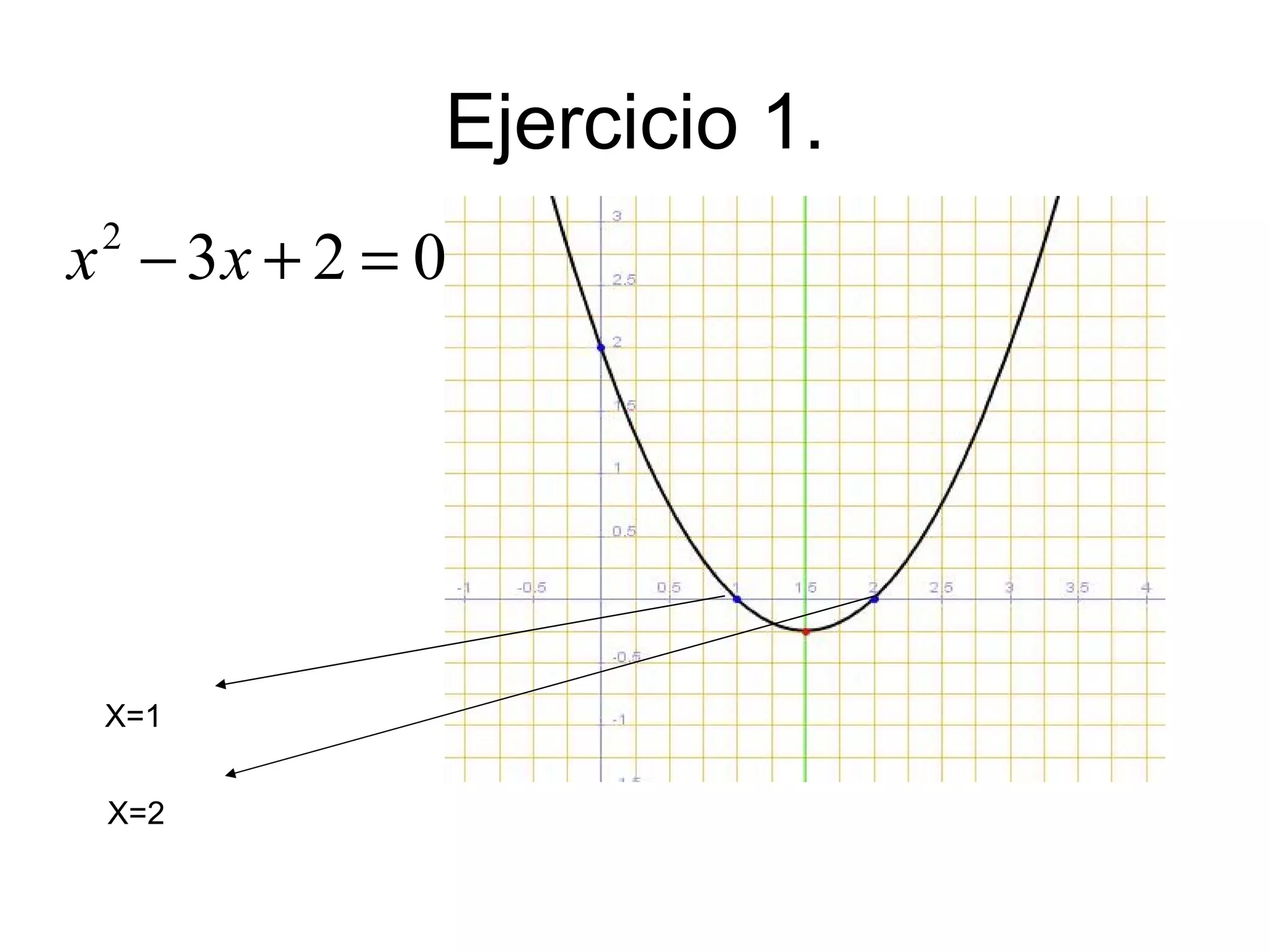 Graficca Resolución grafica de ecuaciones de 2º grado | PPT