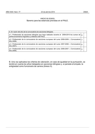 ANEXO IB (SG85S)
Baremo para las estancias previstas en el PALE.
A. En razón del año de la convocatoria de secciones bilingües.
a.1. Profesorado de secciones bilingües que haya realizado durante el 2009-2010 los cursos de
perfeccionamiento lingüístico y didáctico del PALE.
8
a.2. Profesorado de la convocatoria de secciones europeas del curso 2008-2009. ( Convocatoria
Año 2008).
7
a.3. Profesorado de la convocatoria de secciones europeas del curso 2007-2008. ( Convocatoria
Año 2007).
6
a.4. Profesorado de la convocatoria de secciones europeas del curso 2006-2007. ( Convocatoria
Año 2006).
5
B. Una vez aplicados los criterios de valoración, en caso de igualdad en la puntuación, se
tendrá en cuenta los años trabajados en secciones bilingües y, si persiste el empate, la
antigüedad como funcionario de carrera (Anexo II).
AÑO XXIX Núm. 77 23 de abril de 2010 20620
 