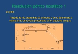 Resolución pórtico isostático 1
Se pide:
Trazado de los diagramas de esfuerzo y de la deformada a
estima de la estructura presentada en el siguiente croquis.
 