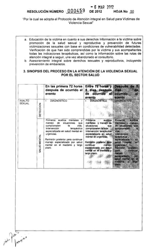 RESOLUCiÓN NÚMERO OOO459
- 6 MAR 2012
DE 2012 HOJA No ..QQ
"Por la cual se adopta el Protocolo de Atención integral en Salud para Víctimas de
Violencia Sexual"
a. Educación de la víctima en cuanto a sus derechos Información a la víctima sobre
promoción de la salud sexual y reproductiva y prevención de futuras
victimizaciones sexuales con base en condiciones de vulnerabilidad detectadas.
Verificación de que han sido comprendidas por la víctima y sus acompañantes
todas las indicaciones terapéuticas, así como la información sobre las rutas de
atención integral a seguir, una vez abandonado el consultorio.
b. Asesoramiento integral sobre derechos sexuales y reproductivos, incluyendo
prevención de embarazos.
3. SINOPSIS DEL PROCESO EN LA ATENCiÓN DE LA VIOLENCIA SEXUAL
POR EL SECTOR SALUD
SEXUAL z
o
Ü
~
En primera 72
después de ocurrido el
evento
y
manejo de situaciones que
comprometen la vida.
Intervención terapéutica
especializada en salud mental en
urgencias.
Remisión posterior para continuar
manejo especializado por salud
mental en el mediano y largo
plazo.
 