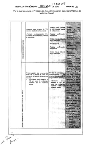 RESOLUCiÓN NÚMERO
- 6 MAR 21'12
000459 DE2012 HOJA No ~
"Por la cual se adopta el Protocolo de Atención integral en Salud para Víctimas de
Violencia Sexual"
:t:
5>
>-
~
w
o
z
o
Ü
z
~c::
CL
Asesoria para prueba de VIH
(prueba rápida de anticuerpos).
-Profilaxis post-exposición ITS-
VIH antes de 72 horas a partir de
la exposición.
Anticoncepción de emergencia
antes de 72 horas (a partir del
momento del evento de violencia
sexual).
Información sobre derecho a
IVE en caso de embarazo
producto de la violencia
sexual.
Asesoria ,para. ,,",JI',,,,,, ¡-
de VIH (pruElDa.
de anticuerpos).
-Realizar confirmación
diagr6stica. .
-Iniciar manejo integral
segúp r!lsultado..' .
• Información
delecho a
caso de
producto'
.y¡O~ncia sexual.'
 