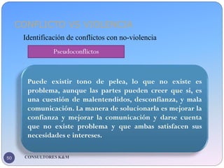 CONFLICTO VS VIOLENCIA
50 CONSULTORES K&M
Identificación de conflictos con no-violencia
Pseudoconflictos
CONSULTORES K&M
P...