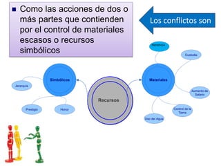 .
Recursos
Simbólicos
Herencia
Custodia
Prestigio Honor
Jerarquía
Control de la
Tierra
Aumento de
Salario
Materiales
Uso del Agua
Herencia
 Como las acciones de dos o
más partes que contienden
por el control de materiales
escasos o recursos
simbólicos
Los conflictos son
 