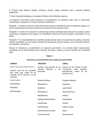 6. Vísceras rojas (tráquea, esófago, pulmones, corazón, hígado, páncreas, bazo y ganglios linfáticos
respectivos).
7. Canal, incluyendo diafragma y los ganglios linfáticos de las diferentes regiones.
La inspección post-mórtem podrá apoyarse en procedimientos de evaluación tales como la observación
macroscópica, la palpación, la incisión y pruebas de laboratorio.
Parágrafo 1°. Durante la inspección debe existir directa relación e identificación entre los diferentes órganos y la
canal correspondiente hasta que se produzca el dictamen final del inspector oficial.
Parágrafo 2°. Cuando en la inspección se observe alguna lesión patológica que pueda poner en peligro la salud
del personal y la higiene de los equipos, se le identificará, retirará de la línea de trabajo y decomisará con sus
partes.
Parágrafo 3°. Es responsabilidad de la autoridad sanitaria decidir sobre la inocuidad de las canales y productos
cárnicos comestibles, así como sobre su destino final ya sea para consumo humano, uso en derivados cárnicos,
uso industrial o incineración.
Artículo 54. Exámenes y procedimientos de inspección post-mórtem. Los animales deben inspeccionarse
cumpliendo con los procedimientos para el examen de cabeza, vísceras y canal de acuerdo con la siguiente
tabla:
TABLA 1
Exámenes y procedimientos de la inspección post-mórtem
CABEZA VÍSCERAS CANAL
Examen visual de las superficies externas.
Examen visual de las cavidades
oral, nasal, ojos, orejas, de las
mucosas, de los cuernos y de los
músculos.
Examen visual general de las
vísceras torácicas y ab-
dominales.
Examen de las canales (incluye
musculatura, hueso expuesto,
articulaciones, vainas de los
tendones, etc.)
Ganglios linfáticos
Submaxilares
Parotideos
Retrofaríngeos
Sistema linfáticos:
Mesentéricos
Hepáticos
Bronquiales y
Mediastínicos.
Aparato Gastrointestinal:
a) Estómago,
preestómagos,
proventrículos (mucosas
de revestimiento,
Ganglios linfáticos:
Inguinales
superficiales
Ilíacos externos e
internos
Preescapular
Axilares
Cadena lumbar
Sacro
Supramamario
 