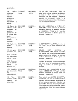 perturbadas.
1.4 Estados
generales
crónicos:
caquexia,
emaciación,
aspecto
repugnante y
edema.
DECOMISO
TOTAL
DECOMISO
TOTAL
Los ESTADOS GENERALES CRÓNICOS,
tales como anemia, caquexia, emaciación,
condiciones hidrémicas, degeneración
patológica de los órganos, hidropesía,
imponen el DECOMISO TOTAL y la
autoridad sanitaria determina el destino para
uso industrial o incineración.
1.5 Signos de
infección aguda
provocada por
parásitos
protozoarios de
la sangre, tales
como
hemoglobinuria,
anemia o
debilidad.
DECOMISO
TOTAL
DECOMISO
TOTAL
LA HEMOGLOBINURIA, LA ANEMIA, LA
DEBILIDAD y otros síntomas de infección
aguda por protozoos en la sangre, imponen
el DECOMISO TOTAL y la autoridad
sanitaria determina el destino para uso
industrial o incineración.
1.6 Septicemia,
piemia o
toxemia.
DECOMISO
TOTAL
DECOMISO
TOTAL
La SEPTICEMIA Y LA PIEMIA, imponen el
DECOMISO TOTAL para incineración del
animal.
1.7 Color y olor
anormales, etc.
1.7.1 Causados
por enfermedad
crónica o grave.
1.7.2 Causados
por los piensos
(harina de
pescado, etc.)
DECOMISO
TOTAL
DECOMISO
TOTAL
COLOR, OLOR ANORMAL o
ALTERACIONES SEMEJANTES producidos
por anemia, hipo proteinemia degeneración
grasa, consumo de tóxicos y la autoridad
sanitaria determina el destino para uso
industrial o incineración.
La canal y productos cárnicos comestibles
con olor a harina de pescado y semejantes
obligan al destino del animal, para uso
industrial.
1.7.3 Causados
por tratamiento
con
medicamentos:
DECOMISO
TOTAL
DECOMISO
TOTAL
Tratamiento con medicamentos y otros
impone el DECOMISO TOTAL y la autoridad
sanitaria determina el destino para uso
industrial o incineración.
1.8 Fetos y
animales recién
nacidos sin
desarrollar.
DECOMISO
TOTAL
DECOMISO
TOTAL
Todo animal que ABORTE EN CORRAL,
será llevado a la sala de beneficio sanitario
donde la autoridad sanitaria dependiendo de
la lesión o causa, determinará el destino final
(incinerador, derivados cárnicos procesados
o productos para uso industrial) y el aparato
reproductor con el feto serán decomisados e
incinerados.
 