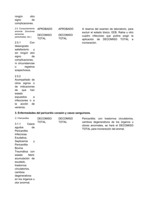 ningún otro
signo de
complicaciones.
2.5. Comportamiento
anormal (funciones
sensorias
perturbadas, etc.)
2.5.1 Con
desangrado
satisfactorio y
sin ningún otro
signo de
complicaciones,
ni circunstancias
o registros
sospechosos.
2.5.2
Acompañado de
otros signos o
de indicaciones
de que han
estado
expuestos a
infecciones o a
la acción de
venenos.
APROBADO
DECOMISO
TOTAL
APROBADO
DECOMISO
TOTAL
A reserva del examen de laboratorio, para
excluir el estado tóxico, EEB, Rabia u otro
cuadro infeccioso que podría exigir la
aplicación de DECOMISO TOTAL e
incineración.
3. Enfermedades del pericardio corazón y vasos sanguíneos.
3.1.Pericarditis:
3.1.1 Casos
agudos de
Pericarditis
Infecciosa
Exudativa,
Septicemia y
Pericarditis
Bovina
Traumática con
estado febril,
acumulación de
exudado,
trastornos
circulatorios,
cambios
degenerativos
en los órganos u
olor anormal.
DECOMISO
TOTAL
DECOMISO
TOTAL
Pericarditis: con trastornos circulatorios,
cambios degenerativos de los órganos u
olores anormales, se hará el DECOMISO
TOTAL para incineración del animal.
 