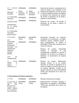 3.1.2 Pericarditis
Subaguda
Infecciosa y
Exudativa.
3.1.3 Pericarditis
Infecciosa
Crónica sin otras
complicaciones
en un animal
bien nutrido.
3.1.4 Pericarditis
Traumática
Bovina Crónica.
APROBADO
Sujeto a
resultados de
laboratorio.
APROBADO
APROBADO
APROBADO
Sujeto a
resultados de
laboratorio.
APROBADO
APROBADO
Decomiso del corazón. La aprobación de la
canal se reserva a los resultados de los
exámenes de laboratorio, la canal se envía
a cuarto de retenidos mientras se establece
su dictamen final. Decomiso del corazón.
Se permite la aprobación de las partes y
órganos no comprometidos.
Decomiso del corazón. Se permite la
aprobación de las partes y órganos no
comprometidos.
3.2. Endocarditis.
3.2.1
Endocarditis
Ulcerosa y
Endocarditis
Verrugosa con
compromisos
sistémicos
(estados
febriles).
3.2.2 Sin
complicaciones.
DECOMISO
TOTAL
APROBADO
DECOMISO
TOTAL
APROBADO
Endocarditis Verrugosa con trastornos
circulatorios en los pulmones o el hígado,
infiltración reciente, debilidad general u
otras complicaciones, se impone el
DECOMISO TOTAL para incineración de la
canal y las vísceras.
Rechazo del corazón. Endocarditis
Ulcerosa y Verrugosa. Si está
completamente cicatrizada se permite la
aprobación de la canal y los órganos no
afectados; se decomisarán los órganos
afectados.
3.3 Lesiones
cardíacas de
carácter no
infeccioso
(malformación, etc.)
APROBADO APROBADO Rechazo del corazón. Malformación
cardiaca: Cuando no es de carácter
infeccioso se permite la aprobación de la
canal y los órganos, se hará el decomiso de
los órganos afectados. Cuando es de
carácter infeccioso se hará el DECOMISO
TOTAL para incineración de la canal y de
los órganos.
4. Enfermedades del sistema respiratorio.
4.1 Sinusitis. APROBADO APROBADO Rechazo y decomiso de la cabeza
4.2 Toda forma de
Neumonía Aguda,
tales como
Bronconeumonía
Purulenta, grave y
extensa, Gangrena
de los pulmones o
Neumonía Necrótica.
DECOMISO
TOTAL
DECOMISO
TOTAL
Bronconeumonía Purulenta, Necrótica o
Gangrenosa, se efectuará el DECOMISO
TOTAL para incineración de la canal y de
los órganos.
 