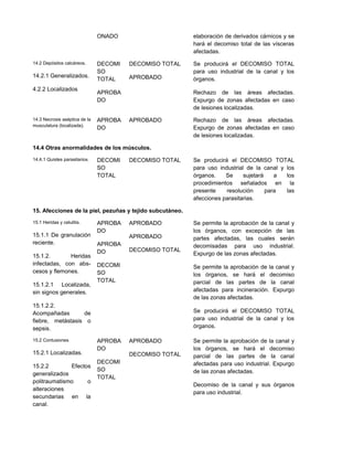 ONADO elaboración de derivados cárnicos y se
hará el decomiso total de las vísceras
afectadas.
14.2 Depósitos calcáreos.
14.2.1 Generalizados.
4.2.2 Localizados
DECOMI
SO
TOTAL
APROBA
DO
DECOMISO TOTAL
APROBADO
Se producirá el DECOMISO TOTAL
para uso industrial de la canal y los
órganos.
Rechazo de las áreas afectadas.
Expurgo de zonas afectadas en caso
de lesiones localizadas.
14.3 Necrosis aséptica de la
musculatura (localizada).
APROBA
DO
APROBADO Rechazo de las áreas afectadas.
Expurgo de zonas afectadas en caso
de lesiones localizadas.
14.4 Otras anormalidades de los músculos.
14.4.1 Quistes parasitarios. DECOMI
SO
TOTAL
DECOMISO TOTAL Se producirá el DECOMISO TOTAL
para uso industrial de la canal y los
órganos. Se sujetará a los
procedimientos señalados en la
presente resolución para las
afecciones parasitarias.
15. Afecciones de la piel, pezuñas y tejido subcutáneo.
15.1 Heridas y celulitis.
15.1.1 De granulación
reciente.
15.1.2. Heridas
infectadas, con abs-
cesos y flemones.
15.1.2.1 Localizada,
sin signos generales.
15.1.2.2.
Acompañadas de
fiebre, metástasis o
sepsis.
APROBA
DO
APROBA
DO
DECOMI
SO
TOTAL
APROBADO
APROBADO
DECOMISO TOTAL
Se permite la aprobación de la canal y
los órganos, con excepción de las
partes afectadas, las cuales serán
decomisadas para uso industrial.
Expurgo de las zonas afectadas.
Se permite la aprobación de la canal y
los órganos, se hará el decomiso
parcial de las partes de la canal
afectadas para incineración. Expurgo
de las zonas afectadas.
Se producirá el DECOMISO TOTAL
para uso industrial de la canal y los
órganos.
15.2 Contusiones
15.2.1 Localizadas.
15.2.2 Efectos
generalizados
politraumatismo o
alteraciones
secundarias en la
canal.
APROBA
DO
DECOMI
SO
TOTAL
APROBADO
DECOMISO TOTAL
Se permite la aprobación de la canal y
los órganos, se hará el decomiso
parcial de las partes de la canal
afectadas para uso industrial. Expurgo
de las zonas afectadas.
Decomiso de la canal y sus órganos
para uso industrial.
 