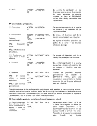 16.6 Miasis APROBA
DO
APROBADO Se permite la aprobación de los
órganos y la canal, previo decomiso de
las partes afectadas, en estados
crónicos se hará el DECOMISO
TOTAL de la canal y los órganos para
uso industrial.
17. Enfermedades protozoarias.
17.1 Tricomoniasis. APROBA
DO
APROBADO Se permite la aprobación de la canal y
las vísceras y el decomiso de los
órganos afectados.
17.2 Sarcosporidiosis
(lesiones
macroscópicas).
17.2.1 Infestación
grave.
17.2.2 Infestación leve
o localizada.
DECOMI
SO
TOTAL
APROBA
DO
DECOMISO TOTAL
APROBADO
Se impone el decomiso total de la
canal y sus partes para uso industrial.
Se impone el decomiso parcial de las
partes de la canal y los órganos
afectados. Expurgo.
17.3 Toxoplasmosis con
signos clínicos o efectos
sistémicos.
DECOMI
SO
TOTAL
DECOMISO TOTAL Se impone el decomiso total de la
canal y sus partes para uso industrial.
17.4 Coccidiosis. APROBA
DO
APROBADO Se permite la aprobación de la canal y
sus partes e impone el decomiso de
los órganos e intestinos para uso
industrial.
17.5 Babesiosis.
17.5.1 Sin signos
clínicos o efectos
sistémicos.
17.5.2 Con lesiones
generalizadas.
APROBA
DO
DECOMI
SO
TOTAL
DECOMISO TOTAL
DECOMISO TOTAL
Cuando se presenten lesiones
generalizadas se procede al
DECOMISO TOTAL para uso
industrial, en caso contrario, se efectúa
decomiso de los órganos afectados
para uso industrial.
Cuando cualquiera de las enfermedades protozoarias esté asociada a hemoglobinuria, anemia,
debilidad y otros síntomas de infección aguda por protozoos y cuando el estado general del animal
demuestre condiciones crónicas tales como caquexia, emaciación, anemia, entre otras, se impone el
DECOMISO TOTAL de la canal y sus partes para uso industrial.
18. Enfermedades y estados bacterianos (incluso los agentes afines).
18.1 Carbunco bacteridiano
(Bac anthracis), afección,
incluida la contaminación de
animales o carnes no
infectados pero
contaminados.
DECOMI
SO
TOTAL
DECOMISO TOTAL Se producirá el DECOMISO TOTAL de
la canal y sus órganos. En todos los
casos deberá procederse a la
desinfección total de las áreas por las
cuales transitó el animal y la canal.
Adopción de precauciones especiales
para impedir los riesgos
 