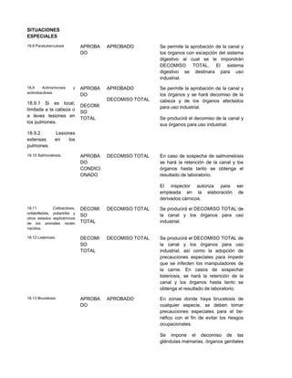 SITUACIONES
ESPECIALES
18.8 Paratuberculosis APROBA
DO
APROBADO Se permite la aprobación de la canal y
los órganos con excepción del sistema
digestivo al cual se le impondrán
DECOMISO TOTAL. El sistema
digestivo se destinara para uso
industrial.
18.9 Actinomicosis y
actinobacilosis.
18.9.1 Si es local,
limitada a la cabeza o
a leves lesiones en
los pulmones.
18.9.2 Lesiones
extensas en los
pulmones.
APROBA
DO
DECOMI
SO
TOTAL
APROBADO
DECOMISO TOTAL
Se permite la aprobación de la canal y
los órganos y se hará decomiso de la
cabeza y de los órganos afectados
para uso industrial.
Se producirá el decomiso de la canal y
sus órganos para uso industrial.
18.10 Salmonelosis. APROBA
DO
CONDICI
ONADO
DECOMISO TOTAL En caso de sospecha de salmonelosis
se hará la retención de la canal y los
órganos hasta tanto se obtenga el
resultado de laboratorio.
El inspector autoriza para ser
empleada en la elaboración de
derivados cárnicos.
18.11 Colibacilosis,
onfaloflebitis, poliartritis y
otros estados septicémicos
de los animales recién
nacidos.
DECOMI
SO
TOTAL
DECOMISO TOTAL Se producirá el DECOMISO TOTAL de
la canal y los órganos para uso
industrial.
18.12 Listeriosis. DECOMI
SO
TOTAL
DECOMISO TOTAL Se producirá el DECOMISO TOTAL de
la canal y los órganos para uso
industrial, así como la adopción de
precauciones especiales para impedir
que se infecten los manipuladores de
la carne. En casos de sospechar
listeriosis, se hará la retención de la
canal y los órganos hasta tanto se
obtenga el resultado de laboratorio.
18.13 Brucelosis. APROBA
DO
APROBADO En zonas donde haya brucelosis de
cualquier especie, se deben tomar
precauciones especiales para el be-
néfico con el fin de evitar los riesgos
ocupacionales.
Se impone el decomiso de las
glándulas mamarias, órganos genitales
 