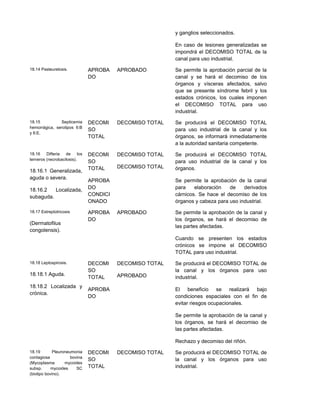 y ganglios seleccionados.
En caso de lesiones generalizadas se
impondrá el DECOMISO TOTAL de la
canal para uso industrial.
18.14 Pasteurelosis. APROBA
DO
APROBADO Se permite la aprobación parcial de la
canal y se hará el decomiso de los
órganos y vísceras afectados, salvo
que se presente síndrome febril y los
estados crónicos, los cuales imponen
el DECOMISO TOTAL para uso
industrial.
18.15 Septicemia
hemorrágica, serotipos 6:B
y 6:E.
DECOMI
SO
TOTAL
DECOMISO TOTAL Se producirá el DECOMISO TOTAL
para uso industrial de la canal y los
órganos, se informará inmediatamente
a la autoridad sanitaria competente.
18.16 Difteria de los
terneros (necrobacilosis).
18.16.1 Generalizada,
aguda o severa.
18.16.2 Localizada,
subaguda.
DECOMI
SO
TOTAL
APROBA
DO
CONDICI
ONADO
DECOMISO TOTAL
DECOMISO TOTAL
Se producirá el DECOMISO TOTAL
para uso industrial de la canal y los
órganos.
Se permite la aprobación de la canal
para elaboración de derivados
cárnicos. Se hace el decomiso de los
órganos y cabeza para uso industrial.
18.17 Estreptotricosis
(Dermatofilus
congolensis).
APROBA
DO
APROBADO Se permite la aprobación de la canal y
los órganos, se hará el decomiso de
las partes afectadas.
Cuando se presenten los estados
crónicos se impone el DECOMISO
TOTAL para uso industrial.
18.18 Leptospirosis.
18.18.1 Aguda.
18.18.2 Localizada y
crónica.
DECOMI
SO
TOTAL
APROBA
DO
DECOMISO TOTAL
APROBADO
Se producirá el DECOMISO TOTAL de
la canal y los órganos para uso
industrial.
El beneficio se realizará bajo
condiciones espaciales con el fin de
evitar riesgos ocupacionales.
Se permite la aprobación de la canal y
los órganos, se hará el decomiso de
las partes afectadas.
Rechazo y decomiso del riñón.
18.19 Pleuroneumonia
contagiosa bovina
(Mycoplasma mycoides
subsp. mycoides SC
(biotipo bovino).
DECOMI
SO
TOTAL
DECOMISO TOTAL Se producirá el DECOMISO TOTAL de
la canal y los órganos para uso
industrial.
 