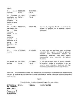 agonía.
9.4. Animal
asfixiado
DECOMISO
TOTAL
DECOMISO
TOTAL
9.5. Animales
sacrificados de
urgencia sin ser
sometidos a
inspección ante
mórtem
DECOMISO
TOTAL
DECOMISO
TOTAL
9.6. Sacrificio
de urgencia que
se hace
necesaria
debido a un
trauma
accidental
durante el
transporte a la
planta de
beneficio o en
sus
proximidades.
APROBADO APROBADO Decomiso de las partes afectadas, se efectuará de
acuerdo al concepto de la autoridad sanitaria
competente.
9.7. Parto
reciente
APROBADO APROBADO La cerda debe ser sacrificada bajo condiciones
especiales. Los órganos genitales y glándulas
mamarias serán decomisados. Adopción de
precauciones especiales para evitar riesgos
ocupacionales como prevención de posible
Brucelosis.
9.8. Muerte en
corrales
DECOMISO
TOTAL
DECOMISO
TOTAL
En caso que un animal muera en el corral o durante
el transporte, impone el DECOMISO TOTAL del
animal y será incinerado o destinado para uso
industrial según consideración del inspector oficial.
Artículo 113. Procedimientos y dictamen para la inspección post mórtem. Los procedimientos de inspección post
mórtem, se presentan a continuación en la tabla que indica las lesiones, patologías y su correspondiente
dictamen final:
TABLA 6
Procedimientos de referencia para la inspección post mórtem
ENFERMEDAD
ES, ESTADOS
PATOLÓGICO
S O
ANOMALÍAS Y
SITUACIONES
CANAL VÍSCERAS OBSERVACIONES
 