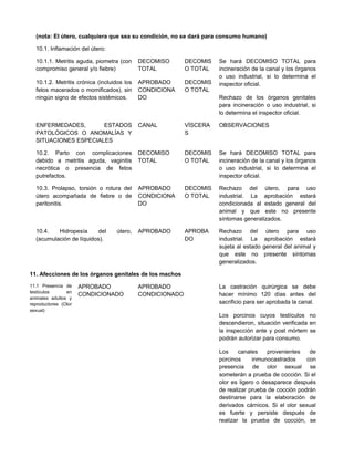 (nota: El útero, cualquiera que sea su condición, no se dará para consumo humano)
10.1. Inflamación del útero:
10.1.1. Metritis aguda, piometra (con
compromiso general y/o fiebre)
10.1.2. Metritis crónica (incluidos los
fetos macerados o momificados), sin
ningún signo de efectos sistémicos.
DECOMISO
TOTAL
APROBADO
CONDICIONA
DO
DECOMIS
O TOTAL
DECOMIS
O TOTAL
Se hará DECOMISO TOTAL para
incineración de la canal y los órganos
o uso industrial, si lo determina el
inspector oficial.
Rechazo de los órganos genitales
para incineración o uso industrial, si
lo determina el inspector oficial.
ENFERMEDADES, ESTADOS
PATOLÓGICOS O ANOMALÍAS Y
SITUACIONES ESPECIALES
CANAL VÍSCERA
S
OBSERVACIONES
10.2. Parto con complicaciones
debido a metritis aguda, vaginitis
necrótica o presencia de fetos
putrefactos.
DECOMISO
TOTAL
DECOMIS
O TOTAL
Se hará DECOMISO TOTAL para
incineración de la canal y los órganos
o uso industrial, si lo determina el
inspector oficial.
10.3. Prolapso, torsión o rotura del
útero acompañada de fiebre o de
peritonitis.
APROBADO
CONDICIONA
DO
DECOMIS
O TOTAL
Rechazo del útero, para uso
industrial. La aprobación estará
condicionada al estado general del
animal y que este no presente
síntomas generalizados.
10.4. Hidropesía del útero,
(acumulación de líquidos).
APROBADO APROBA
DO
Rechazo del útero para uso
industrial. La aprobación estará
sujeta al estado general del animal y
que este no presente síntomas
generalizados.
11. Afecciones de los órganos genitales de los machos
11.1 Presencia de
testículos en
animales adultos y
reproductores (Olor
sexual)
APROBADO
CONDICIONADO
APROBADO
CONDICIONADO
La castración quirúrgica se debe
hacer mínimo 120 días antes del
sacrificio para ser aprobada la canal.
Los porcinos cuyos testículos no
descendieron, situación verificada en
la inspección ante y post mórtem se
podrán autorizar para consumo.
Los canales provenientes de
porcinos inmunocastrados con
presencia de olor sexual se
someterán a prueba de cocción. Si el
olor es ligero o desaparece después
de realizar prueba de cocción podrán
destinarse para la elaboración de
derivados cárnicos. Si el olor sexual
es fuerte y persiste después de
realizar la prueba de cocción, se
 