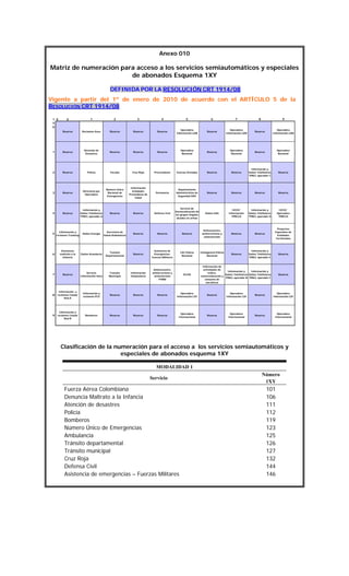 Anexo 010

Matriz de numeración para acceso a los servicios semiautomáticos y especiales
de abonados Esquema 1XY
DEFINIDA POR LA RESOLUCIÓN CRT 1914/08
Vigente a partir del 1º de enero de 2010 de acuerdo con el ARTÍCULO 5 de la
RESOLUCIÓN CRT 1914/08
0

1

2

3

4

5

6

7

8

9

Reserva

Reclamos Aseo

Reserva

Reserva

Reserva

Operadora
Información LDN

Reserva

Operadora
Información LDN

Reserva

Operadora
Información LDN

1

Reserva

Atención de
Desastres

Reserva

Reserva

Reserva

Operadora
Nacional

Reserva

Operadora
Nacional

Reserva

Operadora
Nacional

2

Reserva

Policía

Fiscalía

Cruz Roja

Procuraduría

Fuerzas Armadas

Reserva

Reserva

Información y
Daños Telefónicos
TPBCL operador C

Reserva

3

Reserva

Directorio por
Operadora

Número Unico
Nacional de
Emergencias

Información
Entidades
Prestadoras de
Salud

Personería

Departamento
Administrativo de
Seguridad DAS

Reserva

Reserva

Reserva

Reserva

4

Reserva

Información y
Daños Telefónicos
TPBCL operador A

Reserva

Reserva

Defensa Civil

Servicio de
Desmovilización de
los grupos ilegales
alzados en armas

Daños GAS

1XYZZ´
Información
TPBCLD

Información y
Daños Telefónicos
TPBCL operador D

1XYZZ´
Operadora
TPBCLD

Daños Energía

Secretaría de
Salud-Ambulancia

Reserva

Reserva

Reserva

Antisecuestro,
antiterrorismo y
antiextorsión

Reserva

Reserva

Proyectos
Especiales de
Entidades
Territoriales

Denuncias
maltrato a la
infancia

Daños Acueducto

Transito
Departamental

Reserva

Asistencia de
EmergenciasFuerzas Militares

CAI-Policía
Nacional

Inteligencia Policía
Nacional

Reserva

Información y
Daños Telefónicos
TPBCL operador E

Reserva

Reserva

Servicio
Información Hora

Transito
Municipal

Información
Hospitalaria

Antisecuestro,
antiterrorismo y
antiextorsión
FFMM

DIJIN

Información de
actividades de
Información y
Información y
tráfico,
Daños Telefónicos Daños Telefónicos
comercialización y
TPBCL operador B TPBCL operador F
consumo de
narcóticos

Reserva

Información y
reclamos PCS

Reserva

Reserva

Reserva

Operadora
Información LDI

Reserva

Operadora
Información LDI

Reserva

Operadora
Información LDI

Bomberos

Reserva

Reserva

Reserva

Operadora
Internacional

Reserva

Operadora
Internacional

Reserva

Operadora
Internacional

1 X
Y
0

Información y

5 reclamos Trunking

6

7

Información y

8 reclamos Celular
Red A

Información y

9 reclamos Celular
Red B

Clasificación de la numeración para el acceso a los servicios semiautomáticos y
especiales de abonados esquema 1XY
MODALIDAD 1
Servicio

Fuerza Aérea Colombiana
Denuncia Maltrato a la Infancia
Atención de desastres
Policía
Bomberos
Número Único de Emergencias
Ambulancia
Tránsito departamental
Tránsito municipal
Cruz Roja
Defensa Civil
Asistencia de emergencias – Fuerzas Militares

Número
1XY

101
106
111
112
119
123
125
126
127
132
144
146

 