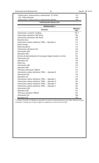 Continuación de la Resolución No.

de

Antisecuestro, antiterrorismo y antiextorsión (F.F.M.M.)
CAI - Policía Nacional
Antisecuestro, antiterrorismo y antiextorsión (Policía)

Hoja No. 105 de 18

147
156
165

Continuación Anexo 010
MODALIDAD 2
Servicio
Información y reclamos Trunking
Información y Reclamos TMC Red A
Información y Reclamos TMC Red B
Reclamos Aseo
Información y daños telefónicos TPBCL – Operador A
Daños Energía
Daños Acueducto
Información y Reclamos PCS
Información LDN
Operadora LDN
Servicio de desmovilización de los grupos ilegales alzados en armas
Información LDI
Operadora LDI
Daños Gas
Información LDN
Operadora LDN
1XYZ para información TPBCLD
Información y daños telefónicos TPBCL – Operador B
Información LDI
Operadora LDI
Información y daños telefónicos TPBCL – Operador C
Información y daños telefónicos TPBCL – Operador D
Información y daños telefónicos TPBCL – Operador E
Información y daños telefónicos TPBCL – Operador F
Información LDN
Operadora LDN
1XYZ para operadora TPBCLD
Información LDI
Operadora LDI

Número
1XY
105 *
108
109
110
114
115
116
118
150
151
154
158
159
164
170
171
174
177
178
179
182
184
186
187
190
191
194
198
199

* El número 105 podrá ser utilizado por operadores de servicios de telecomunicaciones que utilicen sistemas de acceso
troncalizado –Trunking- que se hayan acogido a lo establecido en el Decreto 4239 de 2004.

 