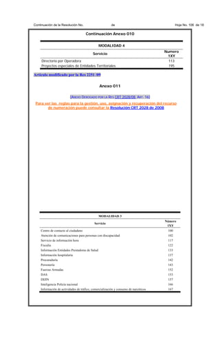 Continuación de la Resolución No.

de

Hoja No. 106 de 18

Continuación Anexo 010
MODALIDAD 4
Servicio
Directorio por Operadora
Proyectos especiales de Entidades Territoriales

Numero
1XY
113
195

Artículo modificado por la Res 2251 /09
Anexo 011
(ANEXO DEROGADO POR LA RES CRT 2028/08 ART. 16)
Para ver las reglas para la gestión, uso, asignación y recuperación del recurso
de numeración puede consultar la Resolución CRT 2028 de 2008

MODALIDAD 3
Servicio

Número
1XY

Centro de contacto al ciudadano

100

Atención de comunicaciones para personas con discapacidad

102

Servicio de información hora

117

Fiscalía

122

Información Entidades Prestadoras de Salud

133

Información hospitalaria

137

Procuraduría

142

Personería

143

Fuerzas Armadas

152

DAS

153

DIJIN

157

Inteligencia Policía nacional

166

Información de actividades de tráfico, comercialización y consumo de narcóticos

167

 