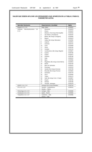 Continuación Resolución

CRT 087

de

septiembre 5

Hoja N 99

de 1997

VALOR QUE DEBEN APLICAR LOS OPERADORES QUE APARECEN EN LA TABLA 2 PARA EL
PARÁMETRO ALPHA

Operador Dominante

Departamento o localidad

Bugatel S.A. E.S.P.
Colombia

Telecomunicaciones

Buga (Valle)

0.003052

1.

Amazonas

0.004878

2.

Arauca

0.002625

3.

Atlántico ( No incluye Barranquilla)

0.003546

4.

San Andrés y Providencia

0.004344

5.

Bolívar (No incluye Cartagena)

0.004000

6.

Boyacá

0.003610

7.

Caldas (No incluye Manizales)

0.002985

8.

Caquetá

0.003922

9.

Casanare

0.003155

10.

Cesar

0.003968

11.

Chocó

0.004184

12.

Córdoba

0.003720

13.

Cundinamarca (No incluye Bogotá)

0.004831

14.

Guainía

0.005780

15.

Guajira

0.002915

16.

Guaviare

0.005780

17.

Huila

0.004525

18.

Meta

0.003906

19.

Magdalena (No incluye Santa Marta)

0.003953

20.

Nariño

0.002749

21.

Norte de Santander

0.004525

22.

Putumayo

0.003333

23.

Quindío (No incluye Armenia)

0.003198

24.

Risaralda (No incluye Pereira)

0.003846

25.

Santander

0.004739

26.

Sucre

0.004948

27.

Tolima

0.004274

28.

Valle (No incluye Cali, ni Tuluá)

0.003891

29.

Vaupés

0.005780

30.

Vichada

0.005780

31.

E.S.P.

S.A.

Alpha

Yarumal - Antioquia

0.003279

EDATEL S.A. E.S.P.

Antioquia (No incluye Medellín)

0.004149

ETG S.A. E.S.P

Girardot – Cundinamarca

0.005076

Flandes – Tolima
Telecartago S.A. E.S.P.

Cartago – Valle

0.003085

Teleobando S.A. E.S.P

Ipiales - Nariño

0.004082

Candelaria – Valle

0.003086

Telepalmira S.A. E.S.P

Palmira – Valle

 
