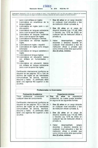 (solo o con énfasis en inglés)
2 Licenciatura en enseñanza de la
lengua inglesa
3. Licenciatura en inglés (solo o con
otra opción).
4. Licenciatura en lenguas extranjeras
(solo o con la opción de inglés).
5. Licenciatura en lenguas modernas
(solo o con la opción de inglés).
6. Licenciatura en filología e idiomas
7. Licenciatura en idiomas español-
inglés
8. Licenciatura en inglés — español
9. Licenciatura en inglés como lengua
extranjera
10. Licenciatura en lengua castellana e
inglés
11. Licenciatura en lengua inglesa
12. Licenciatura en educación básica
con énfasis en humanidades —
inglés
13. Licenciatura en educación básica
con énfasis en lengua extranjeras
(solo o con la opción de inglés)
Certificación internacional (conforme se
requiere en las páginas 102 a 104) de
dominio del inglés de las habilidades
comunicativas de lectura, escritura,
escucha y habla. El certificado debe
tener una vigencia NO superior a dos
(2) años.
Dos (2) años en un cargo docente
en cualquier nivel educativo y tipo
de institución oficial o privada, o,
2. Dos (2) años en el cargo de
directivo docente (Ley 115 de 1994
o Decreto Ley 1278 de 2002) en
cualquier tipo de institución oficial o
privada, o,
3. Haber desempeñado cargos
docentes o directivo docente en
cualquier nivel educativo y tipo de
institución oficial o privado que
como mínimo entre ellos que sumen
dos (2) años, mínimo.
Formación Académica
Título profesional universitario en
cualquier área del conocimiento.
Certificación internacional (conforme se
requiere en las páginas 102 a 104) de
dominio del inglés de las habilidades
comunicativas de lectura, escritura,
escucha y habla. El certificado debe
tener una vigencia NO superior a dos
(2) años.
Experiencia mínima
Dos (2) años de experiencia
profesional, los cuales puede acreditar
en alguna de las siguientes formas:
1. Dos (2) años en un cargo docente
en cualquier nivel educativo y tipo
de institución oficial o privada, o,
2. Dos (2) años en el cargo de
directivo docente (Ley 115 de 1994
o Decreto Ley 1278 de 2002) en
cualquier tipo de institución oficial o
privada, o,
3. Haber desempeñado cargos
docentes o directivo docente en
cualquier nivel educativo y tipo de
institución oficial o privado que
como mínimo entre ellos que sumen
dos (2) años, mínimo.
Profesionales no licenciados
15683
Resolución Número de 2016 HOJA No. 101
Continuación Resolución «Por la cual se subroga el Anexo I de la Resolución 9317 de 2016 que adoptó el Manual de Funciones,
Requisitos y Competencias para los cargos de directivos docentes y docentes del sistema especial de Carrera Docente»
 