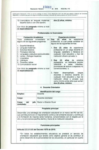 Profesionales no licenciados
Formación Académica
Título profesional universitario en
alguno de los siguientes programas.
1. Español-literatura
2. Lenguas modernas
3. Estudios literarios
4. Filología e idiomas
5. Lenguajes y estudios socioculturales
6. Letras — filología hispánica
7. Lingüística
8. Literatura
9. Filosofía y letras
10 Comunicación social
Con título de posgrado mínimo a nivel
de especialización.
Experiencia mínima
Dos (2) años de experiencia
profesional. la cual puede acreditar en
alguna de las siguientes formas:
1. Dos (2) años de experiencia
profesional en un cargo docente en
lenguaje. castellano o literatura en
cualquier nivel educativo y tipo de
institución oficial o privada, o.
2. Dos (2) años de práctica
pedagógica en biblioteca escolar
(diferente a salas infantiles,
promotores de lectura o espacios no
convencionales). o.
3, Haber desempeñado cargos
docentes o directivo docente en
cualquier nivel educativo y tipo de
institución oficial o privado que
como mínimo entre ellos que sumen
dos (2) años, mínimo.
15683
Resolución Número de 2016 HOJA No. 113
Continuación Resolución «Por la cual se subroga el Anexo I de la Resolución 9317 de 2016 que adoptó el Manual de Funciones,
Requisitos y Competencias para los cargos de directivos docentes y docentes del sistema especial de Carrera Docente»
10.Licenciatura en lenguas modernas
español (solo o con otra opción)
Con título de posgrado mínimo a nivel
de especialización.
dos (2) años, mínimo.
4. Docente Orientador
Identificación del cargo
Empleo: Docente
Cargo: Docente orientador
Cargo del jefe
inmediato:
Rector o Director Rural
Propósito principal
Desarrollar una estrategia de orientación estudiantil en el marco del PEI del EE.
que permita promover el mejoramiento continuo del ambiente escolar y contribuya
a la formación de mejores seres humanos. comprometidos con el respeto por el
otro y la convivencia pacífica dentro y fuera de la institución educativa.
Funciones principales
Artículo 2.3.3.1.6.5 del Decreto 1075 de 2015:
"En todos los establecimientos educativos se prestará un servicio de
orientación estudiantil que tendrá como objetivo general el de contribuir al
pleno desarrollo de la personalidad de los educandos. en particular en cuanto
a:
 
